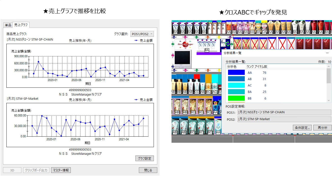 ストマネPLUS 市場PI活用シーン