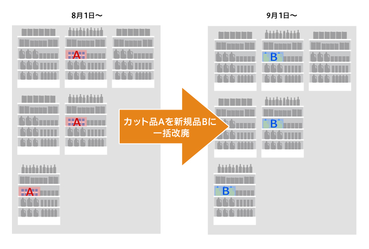 StoreManagerGX-R 棚割の編集・帳票 | 日本総合システム株式会社