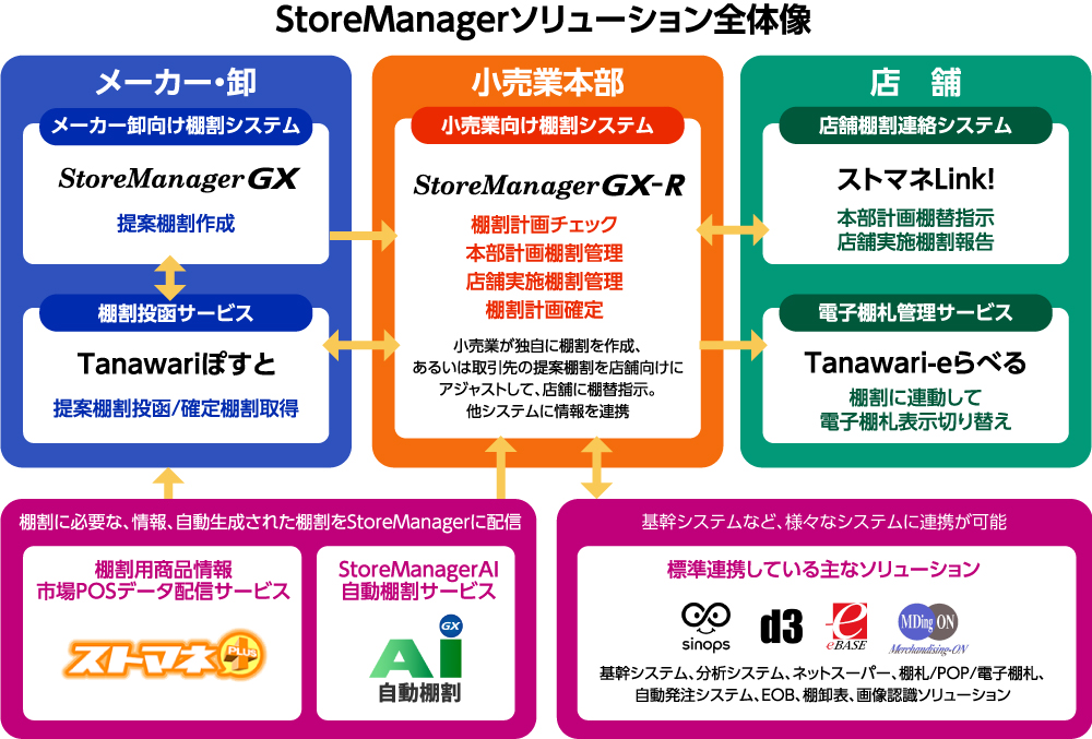 StoreManager | 日本総合システム株式会社