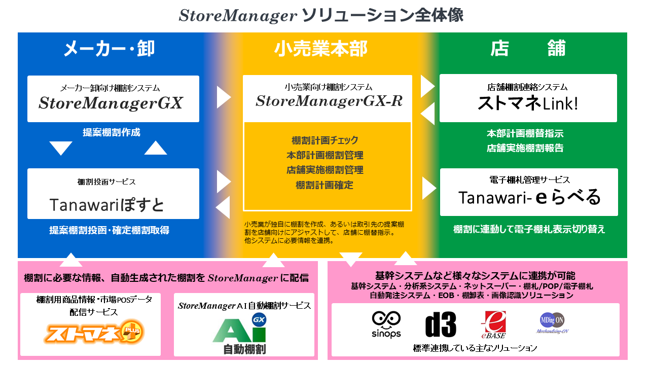 StoreManager_Solutions