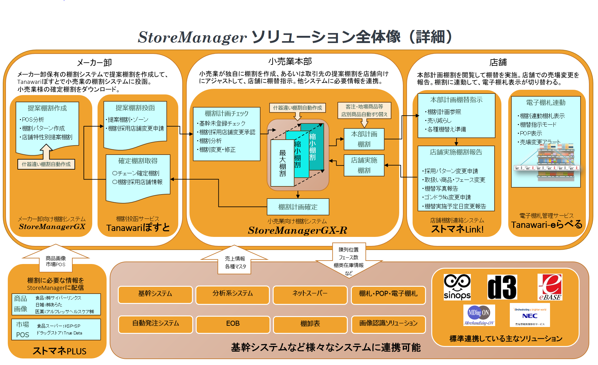 Yahoo Startseite